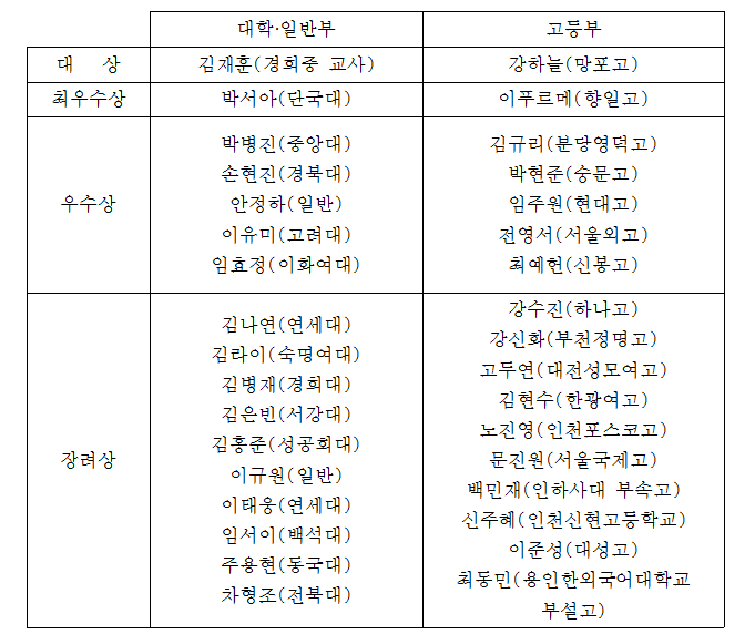 ▲ 제4회 대한민국 신문논술대회 수상자 명단 ⓒ SR타임스