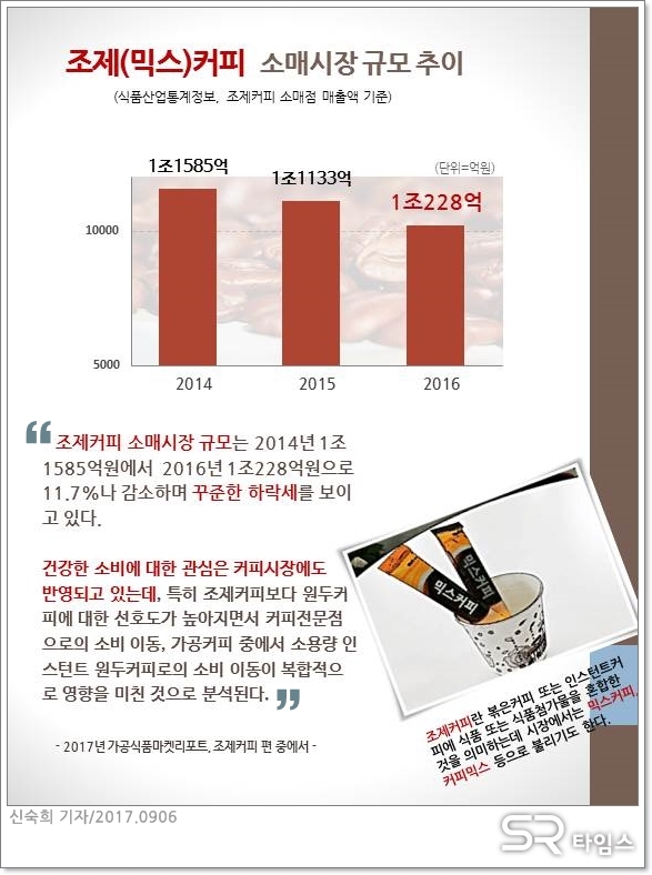 ▲ [그래픽뉴스]믹스커피 시장 주춤...라떼 제품으로 변화 유도 ⓒ SR타임스