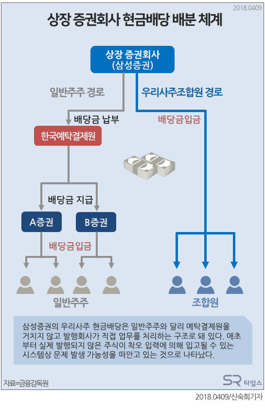 ▲[그래픽뉴스] 상장 증권회사 현금배당 배분체계ⓒSR타임스