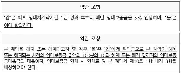 ▲ 공정위, 중흥S-클래스 임대차계약서(천안백석)상 불공정약관 시정(자료=공정위)