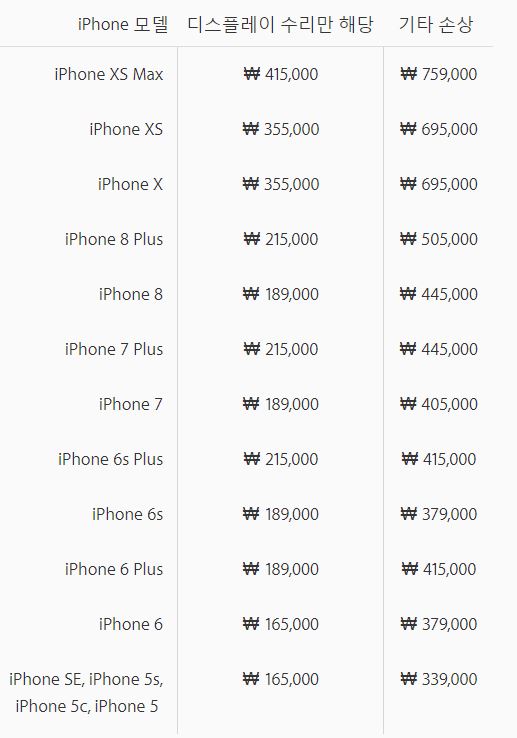 ▲애플코리아 홈페이지에 공개된 신형 아이폰XS 맥스를 포함한 디스플레이 수리 가격표 ⓒApple Inc