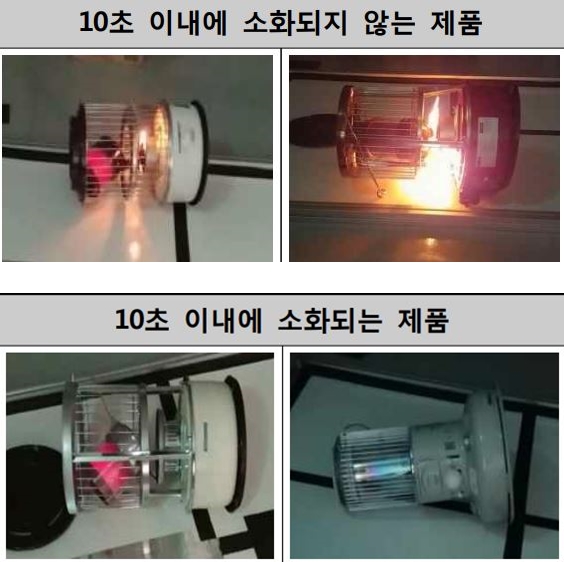 ▲ 한국소비자원은 넘어져도 10초 이내에 불이 꺼지지 않는 캠핑용 기름난로를 조사 발표했다.  ⓒ한국소비자원