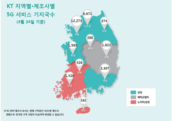 ▲ KT 지역별·제조사별 5G 서비스 기지국 수. ⓒKT
