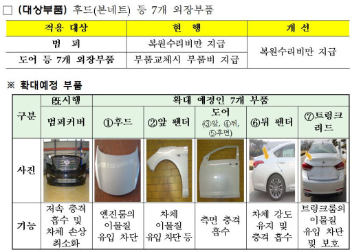 ▲ⓒ금융감독원