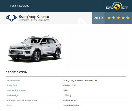 ▲코란도가 유럽 신차평가 프로그램 Euro NCAP 에서 최고 등급인 5스타를 획득했다. ⓒ쌍용차