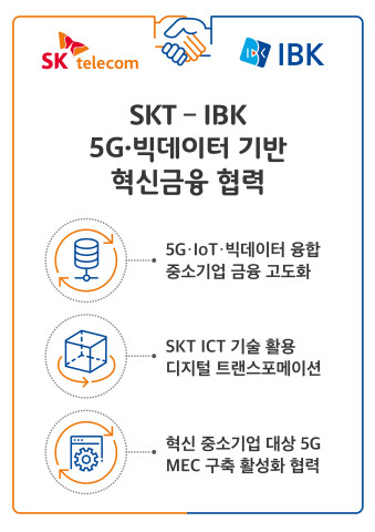 ▲SKT-IBK, 5G·빅데이터 기반 혁신금융 협력. ⓒSK텔레콤