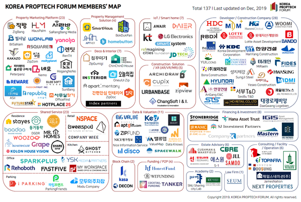 ▲프롭테크 맵(Korea Proptech Forum Member's Map) ⓒ한국프롭테크포럼