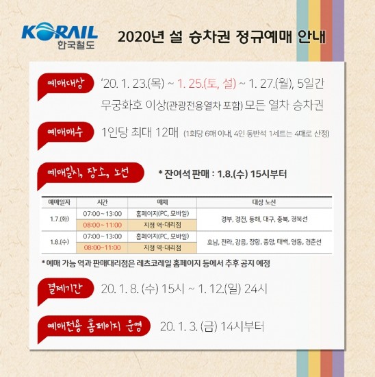 ▲설 승차권 예매 안내 포스터 ⓒ코레일