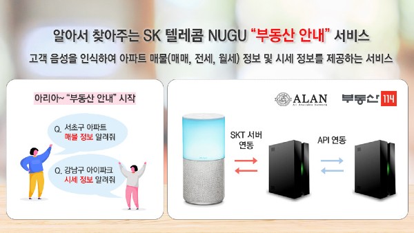 ▲SKT 누구 '부동산 안내' 서비스 ⓒ부동산114