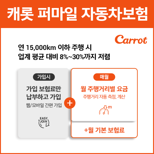 ▲캐롯손보가 출시한 퍼마일자동차보험 보험료 구조 ⓒ캐롯손해보험