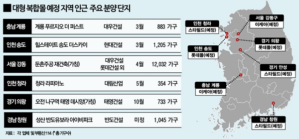 ▲대형 복합몰 예정 지역 인근 주요 분양단지 ⓒ각 업체 및 부동산114