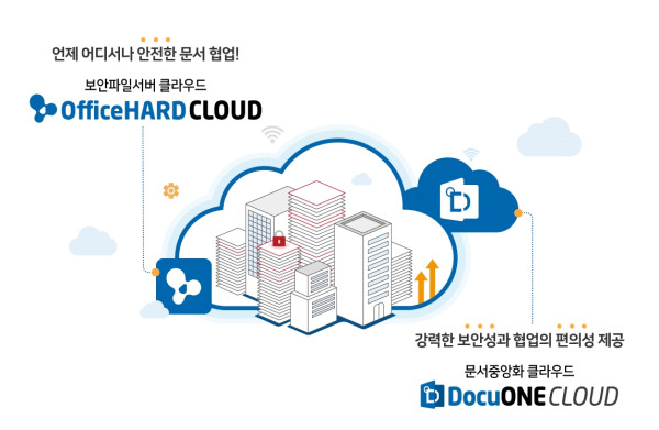 ▲KT 클라우드로 제공되는 지란지교시큐리티 솔루션 2종 '다큐원', '오피스하드' 소개 이미지. ⓒKT
