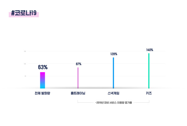 ▲기가지니 말해랭킹 ⓒKT