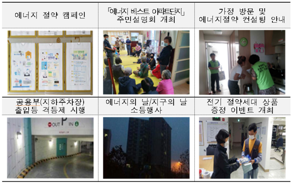 ▲최우수 아파트(제천 강저 LH 4단지) 주요 활동 ⓒ국토부