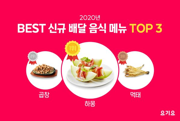 ▲요기요 2020년 베스트 신규 배달 음식 메뉴 ⓒ딜리버리히어로 코리아