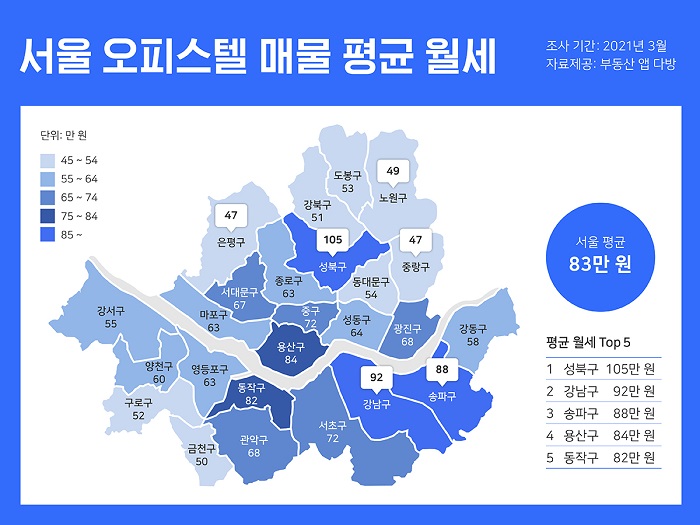 ▲ 지난 3월 조사된 서울 오피스텔 평균 월세 ⓒ다방