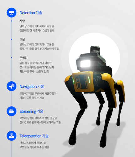 ▲'공장 안전서비스 로봇' 주요 기능. ⓒ현대자동차그룹