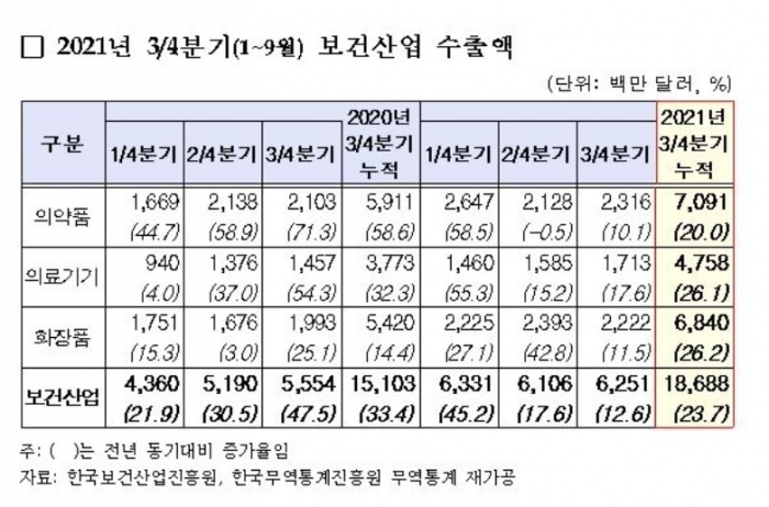 ⓒ한국보건산업진흥원