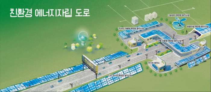 ▲한국수력원자력의 친환경 에너지자립 도로 사업개요. ⓒ한국수력원자력
