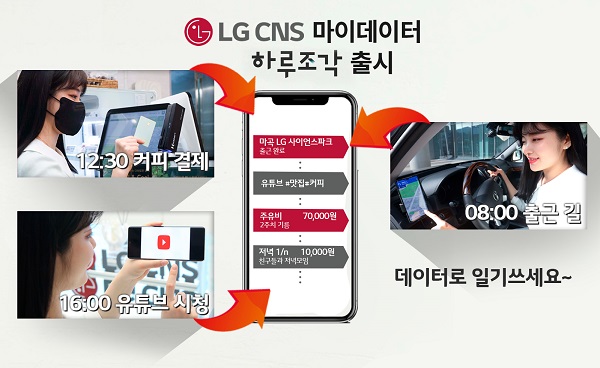 ▲고객 일상을 데이터로 자동 기록하는 LG CNS 마이데이터 애플리케이션 '하루조각' 화면. ⓒLG CNS