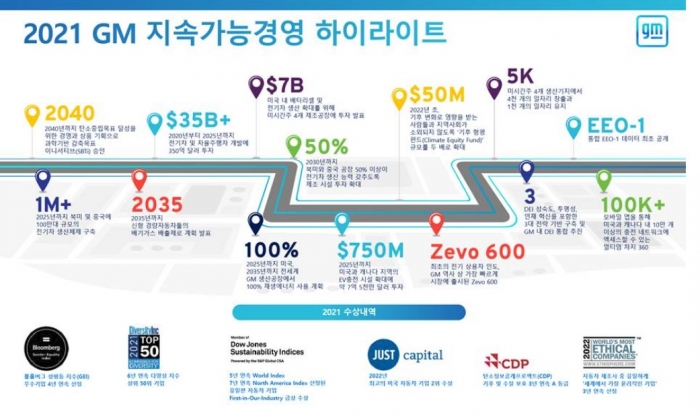 ⓒ제너럴모터스