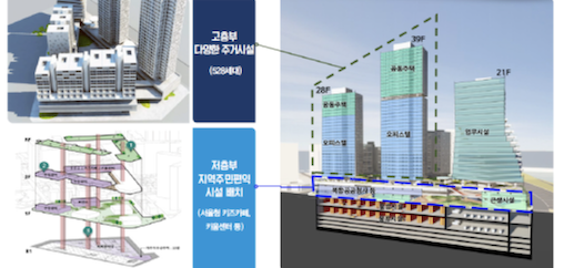 ▲동부화물터미널 개발계획 청사진. ⓒ서울시