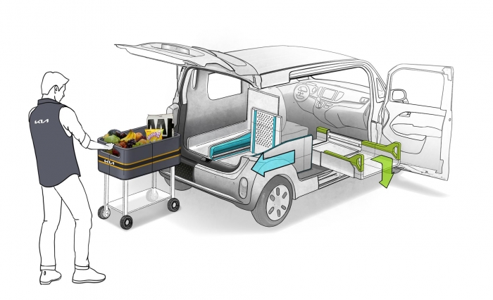 ▲커스터마이징 부문 대상을 수상한 ‘도심형 소규모 물류 운송 시스템’ ⓒ기아