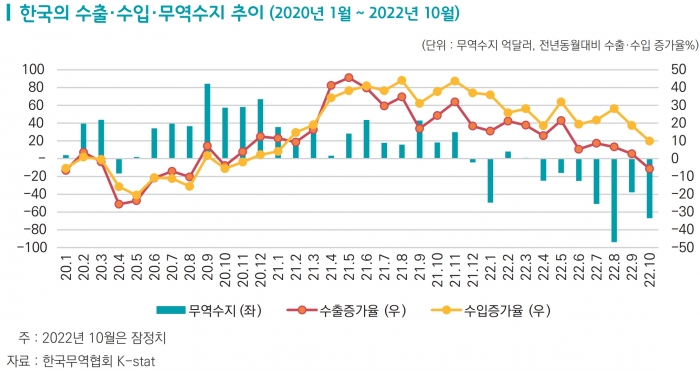 ⓒ한국무역협회