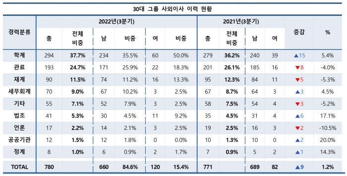ⓒ리더스인덱스