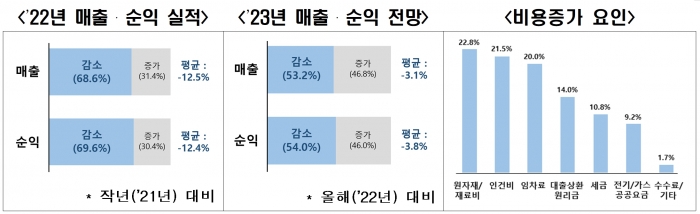 ⓒ전국경제인연합회 