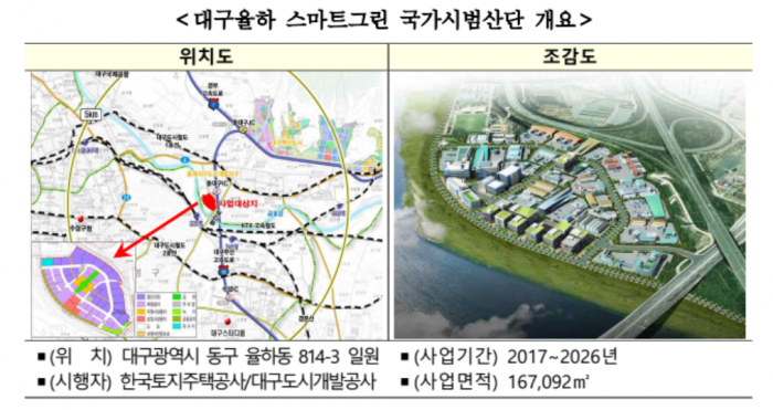 ▲대구율하 스마트그린 국가시범산단 사업 개요. ⓒ국토교통부