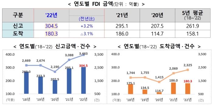 ⓒ산업통상자원부