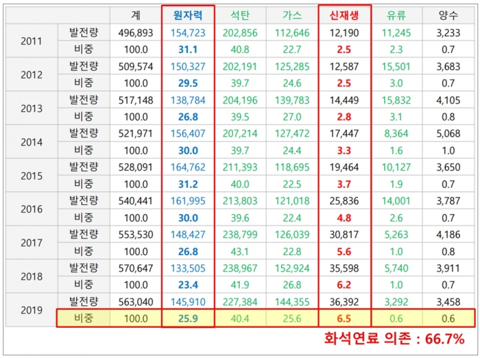 ⓒ윤여상 대표 