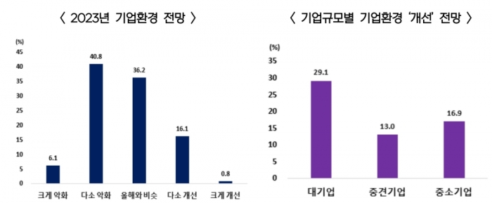 ⓒ한국무역협회