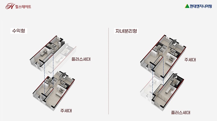 ▲현대엔지니어링 더 플러스 하우스. ⓒ현대엔지니어링
