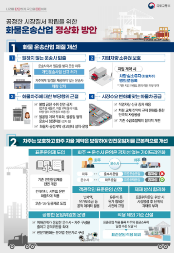▲화물운송산업 정상화 방안. ⓒ국토교통부