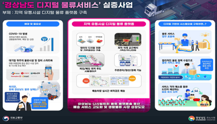 ▲경상남도 디지털 물류서비스 실증사업 소개. ⓒ국토교통부