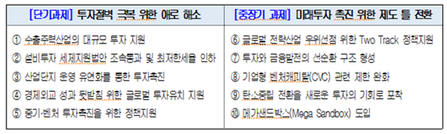 ▲투자환경 개선을 위한 정책과제 건의 주요내용. ⓒ대한상공회의소