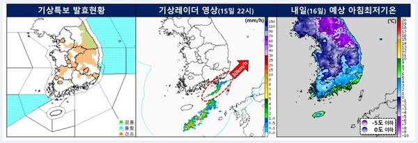 ▲기상특보 발효현황, 기상레이더 영상, 오늘 예상 아침최저기온 ⓒ기상청
