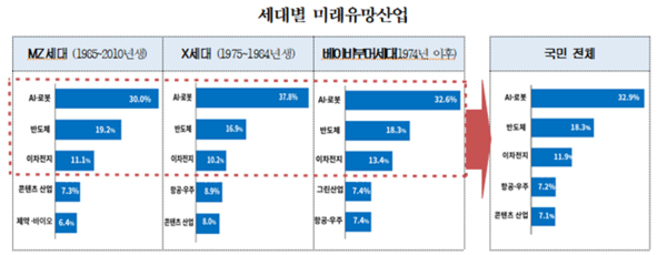 ⓒ대한상공회의소