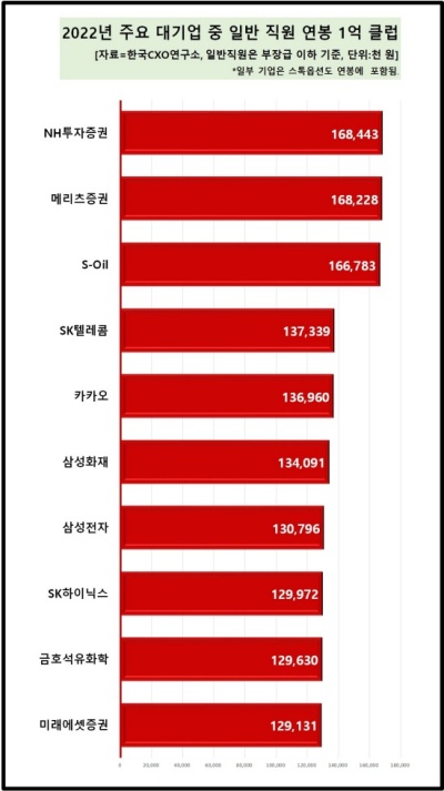 ⓒ한국CXO연구소