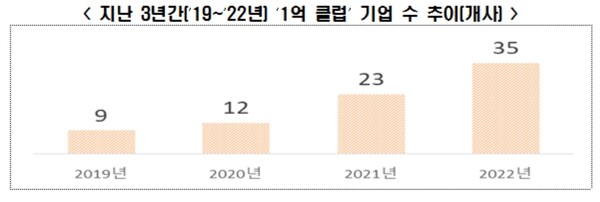 ⓒ 한국경제연구원