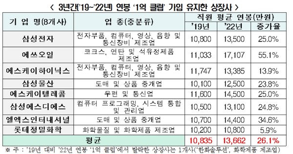 ⓒ 한국경제연구원