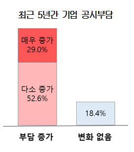 ⓒ대한상공회의소