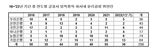 ▲윤창헌 국민의힘 의원실.