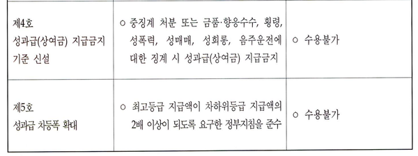 ▲기업은행 노사협의회 회의록 ⓒ공공기관 경영정보 공개시스템