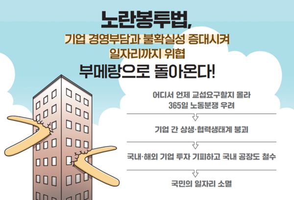 ▲경제 6단체가 제작·배포한 노동조합법 제2·3조 개정안(노란봉투법) 부작용에 대한 카툰북. ⓒ대한상공회의소