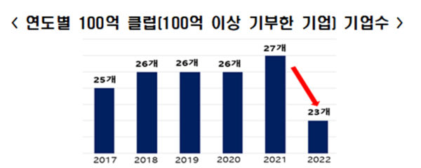 ⓒ전국경제인연합회