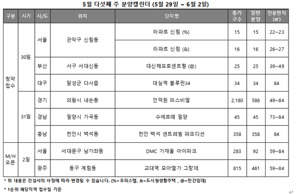 ▲5월 다섯째주 전국 분양 캘린더. ⓒ리얼투데이