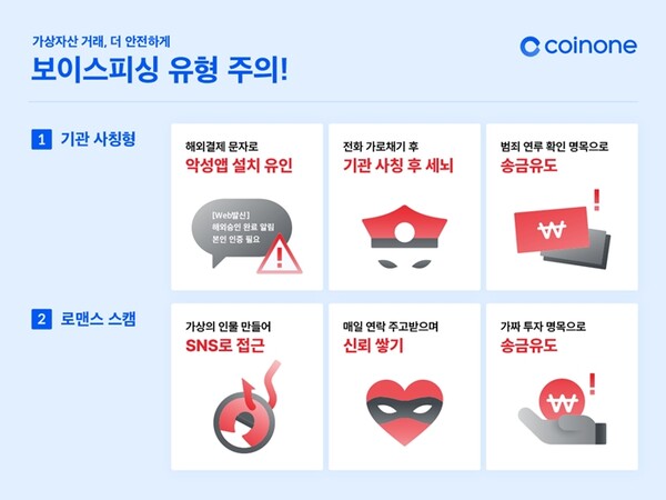 ▲가상자산 범죄 보이스피싱 유형. ⓒ코인원